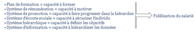 gestion ressources humaines